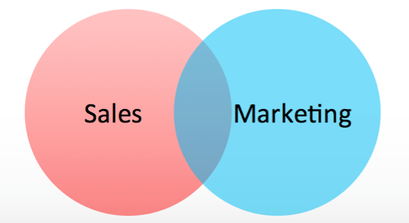 Sales & Marketing, The Heartbeat of Business | Possibilities Unlimited