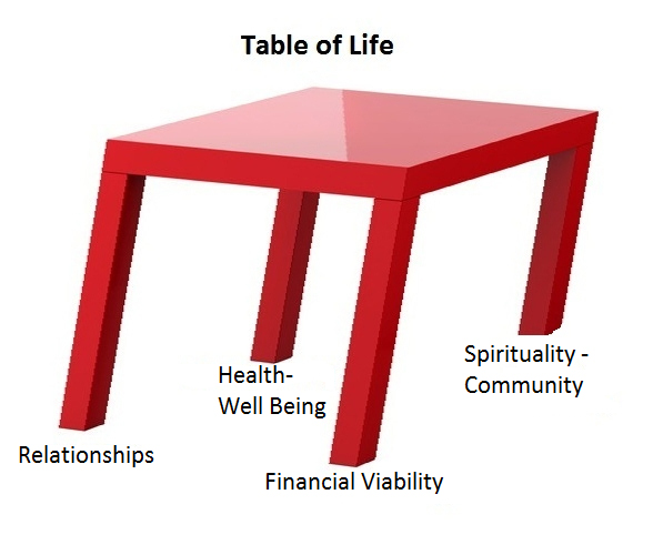 Lopsided table 