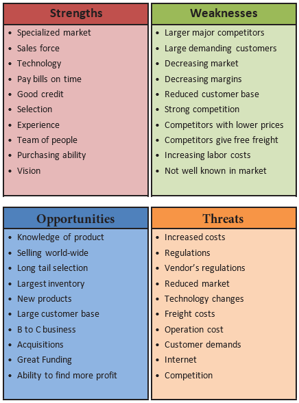 How To Perform A Swot Analysis For Your Business Possibilities Unlimited