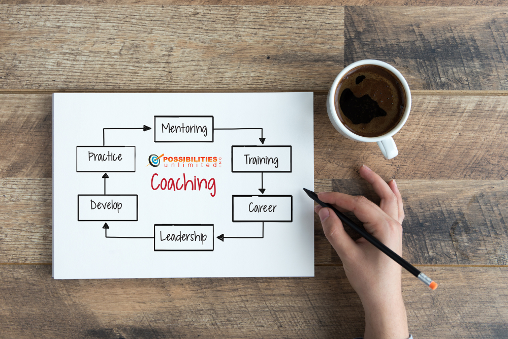 4.1.25 Elements of being coachable