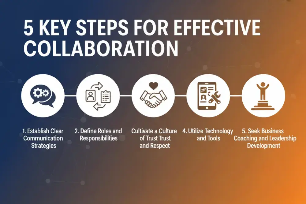 5 Key Steps for Effective Collaboration