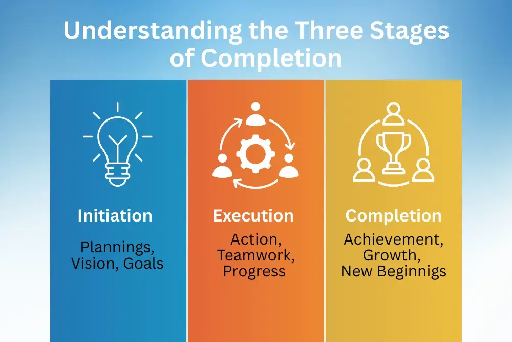 Understanding the Three Stages of Completion